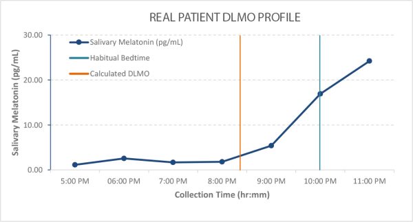 circadian-phase-example-graph